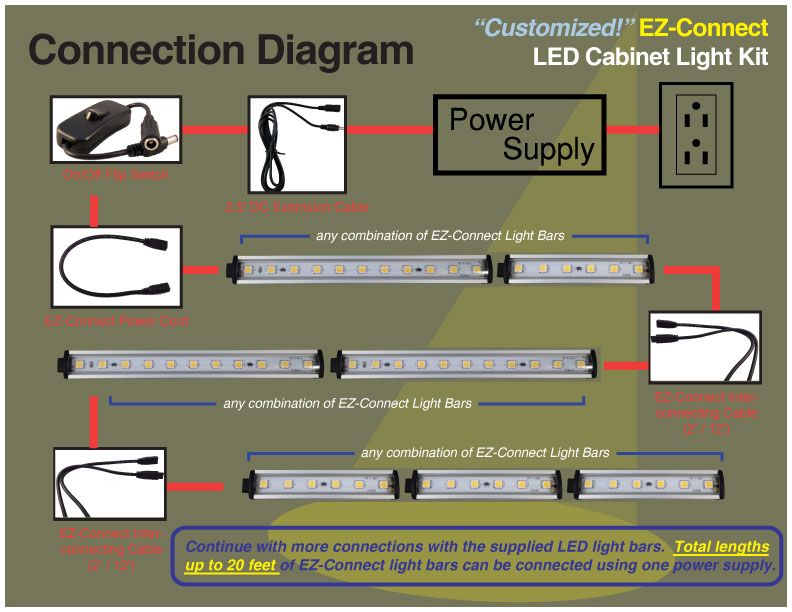 Categories. LED Cabinet Light Kits ...