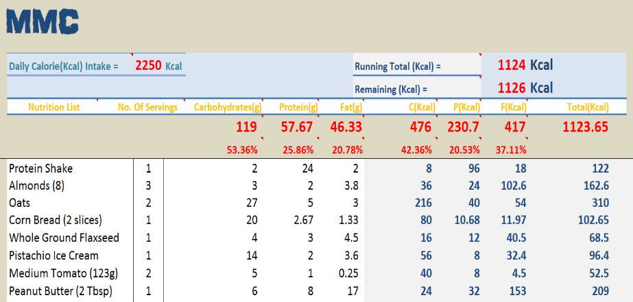 Macros calorie007