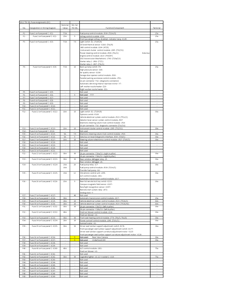 2013 Vw Passat Fuse Box Diagram